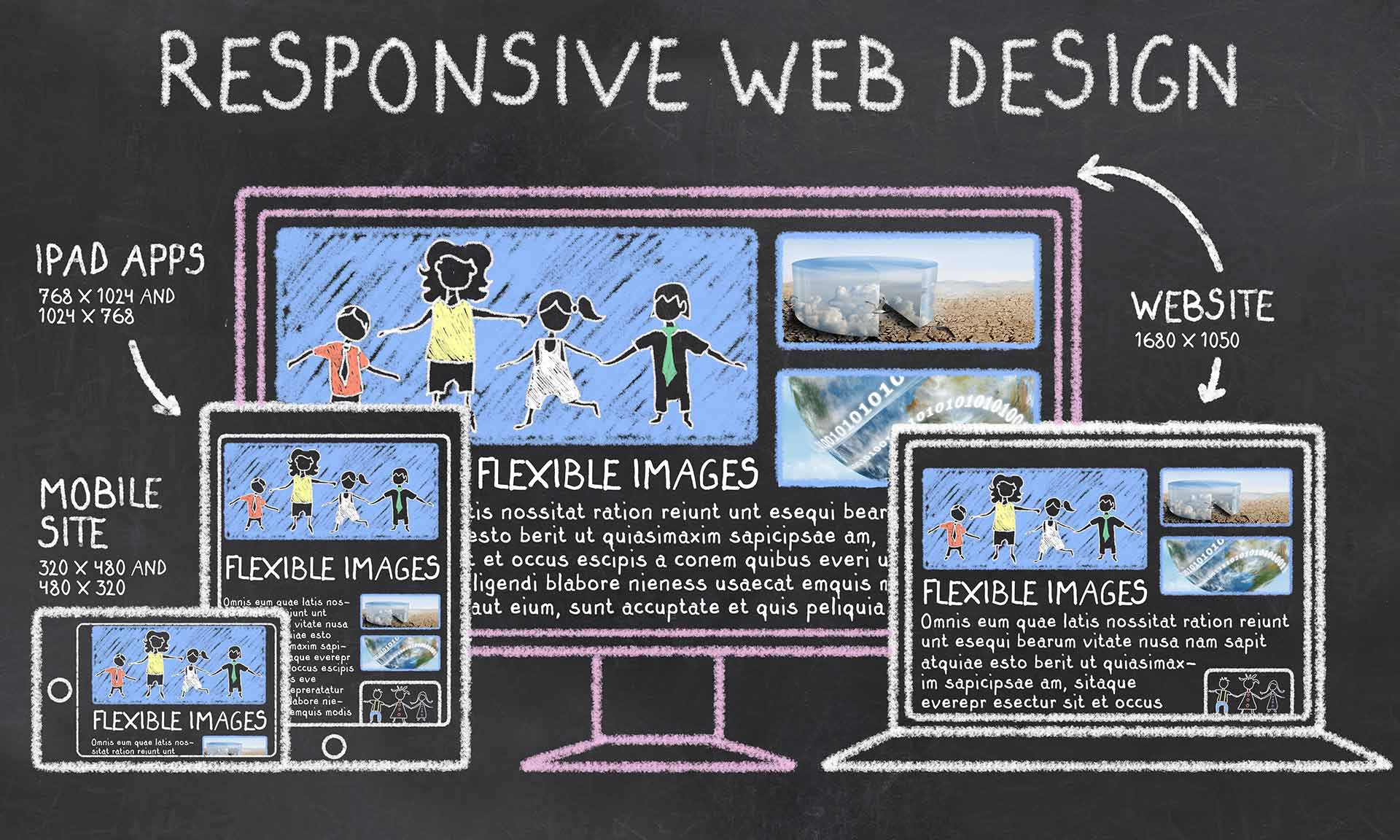 Yunikon respnsive webdesign